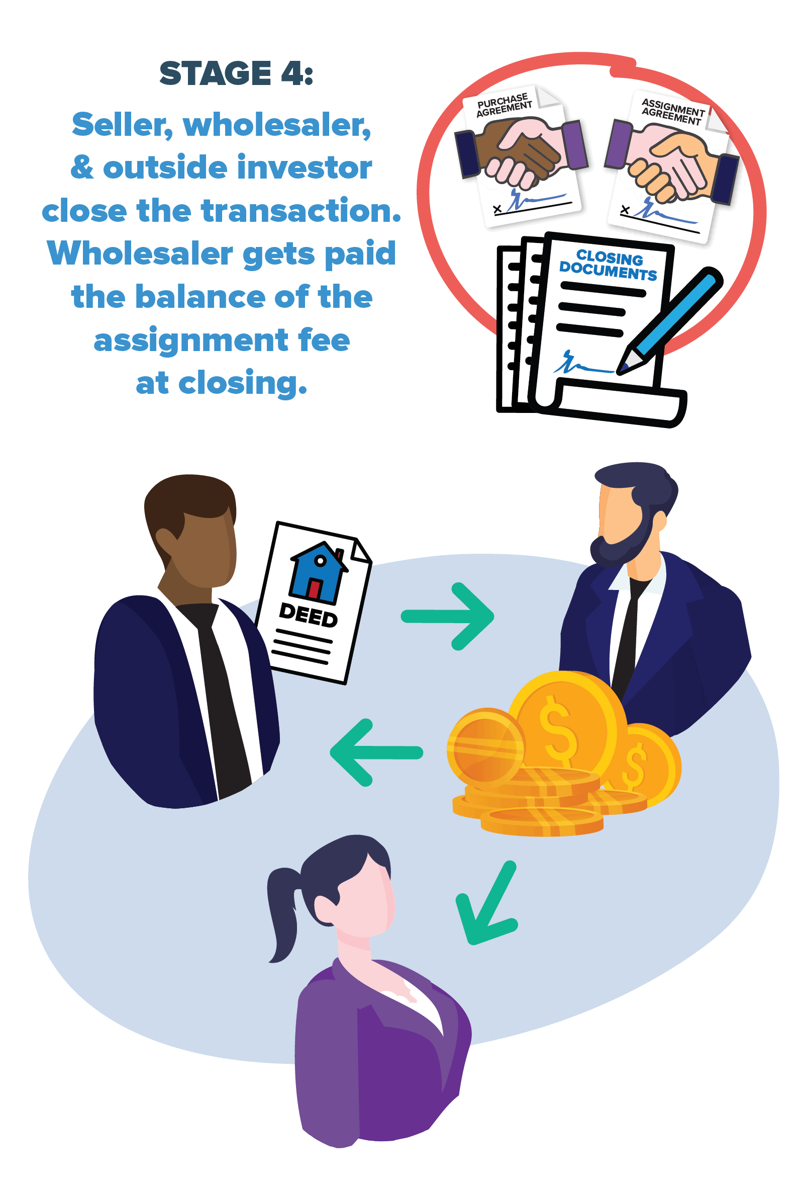 assignments step 4